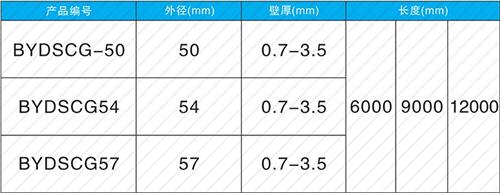 柯城法兰式声测管现货规格尺寸