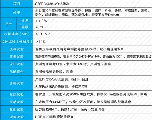 柯城法兰式声测管现货性能特点